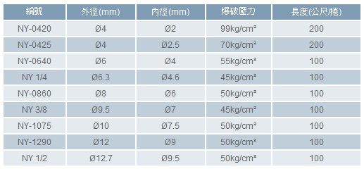 尼龍管 尼龍管